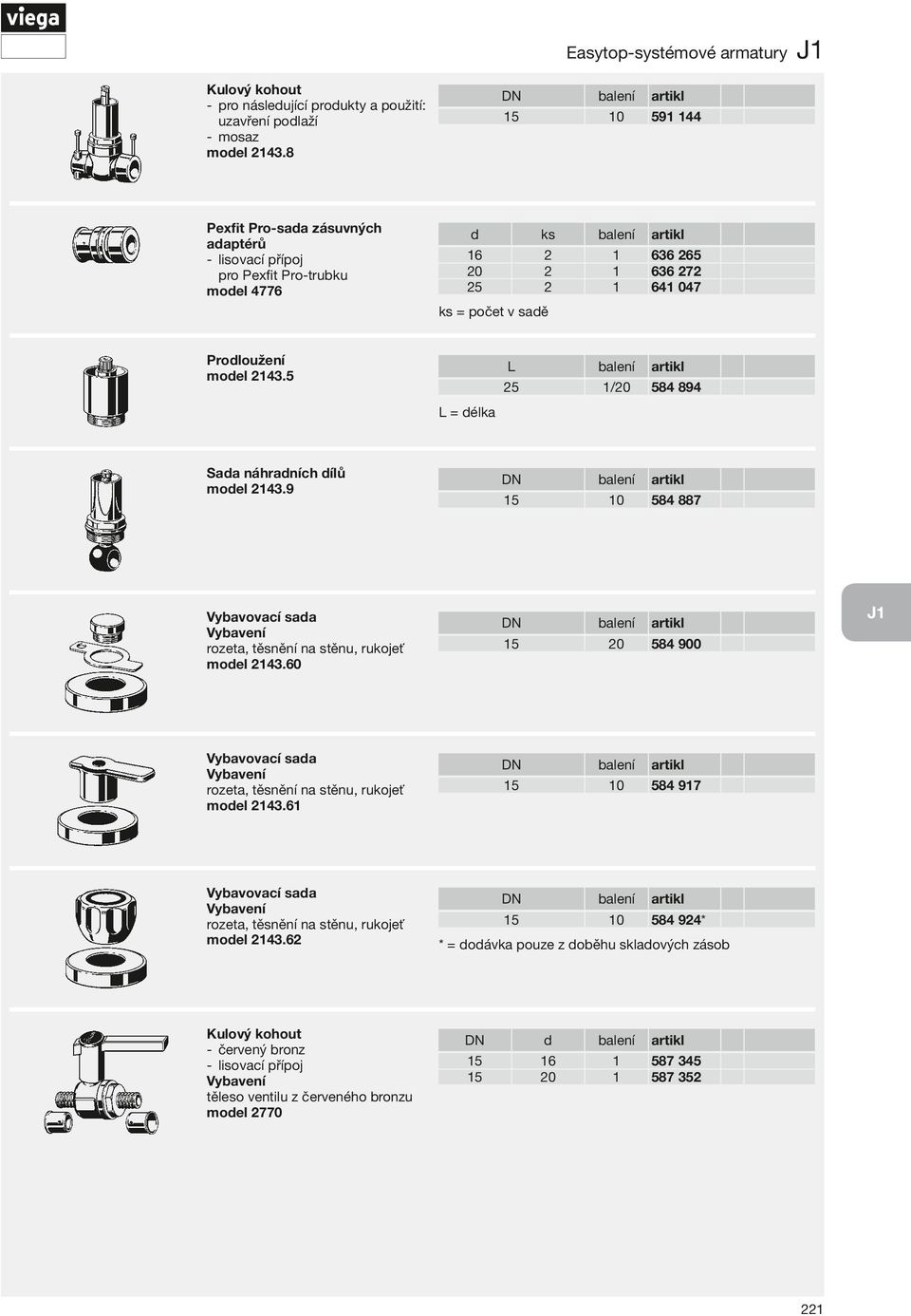 L 2 / Saa náhraních ílů moel 243.9 0 Vybavovací saa rozeta, těsnění na stěnu, rukojeť moel 243.60 Vybavovací saa rozeta, těsnění na stěnu, rukojeť moel 243.