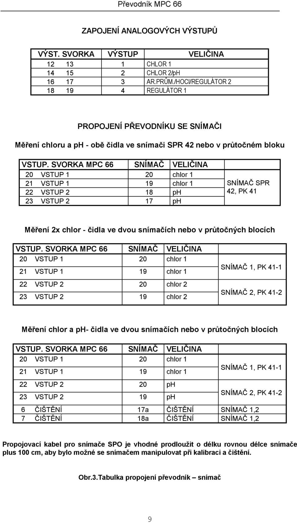 SVORKA MPC 66 SNÍMAČ VELIČINA 20 VSTUP 1 20 chlor 1 21 VSTUP 1 19 chlor 1 22 VSTUP 2 18 ph 23 VSTUP 2 17 ph SNÍMAČ SPR 42, PK 41 Měření 2x chlor - čidla ve dvou snímačích nebo v průtočných blocích