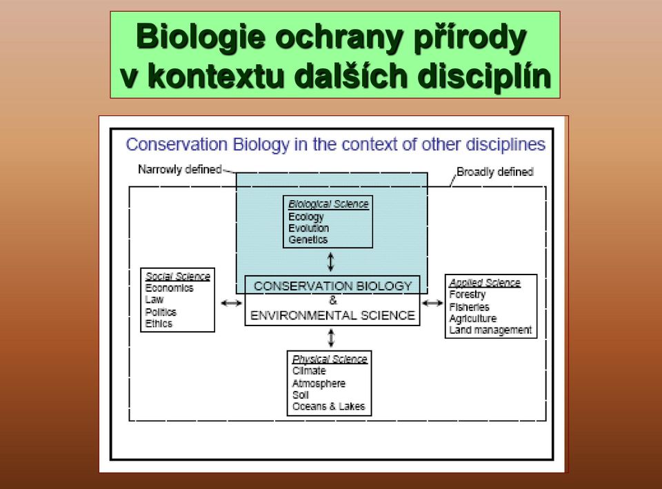 přírody v