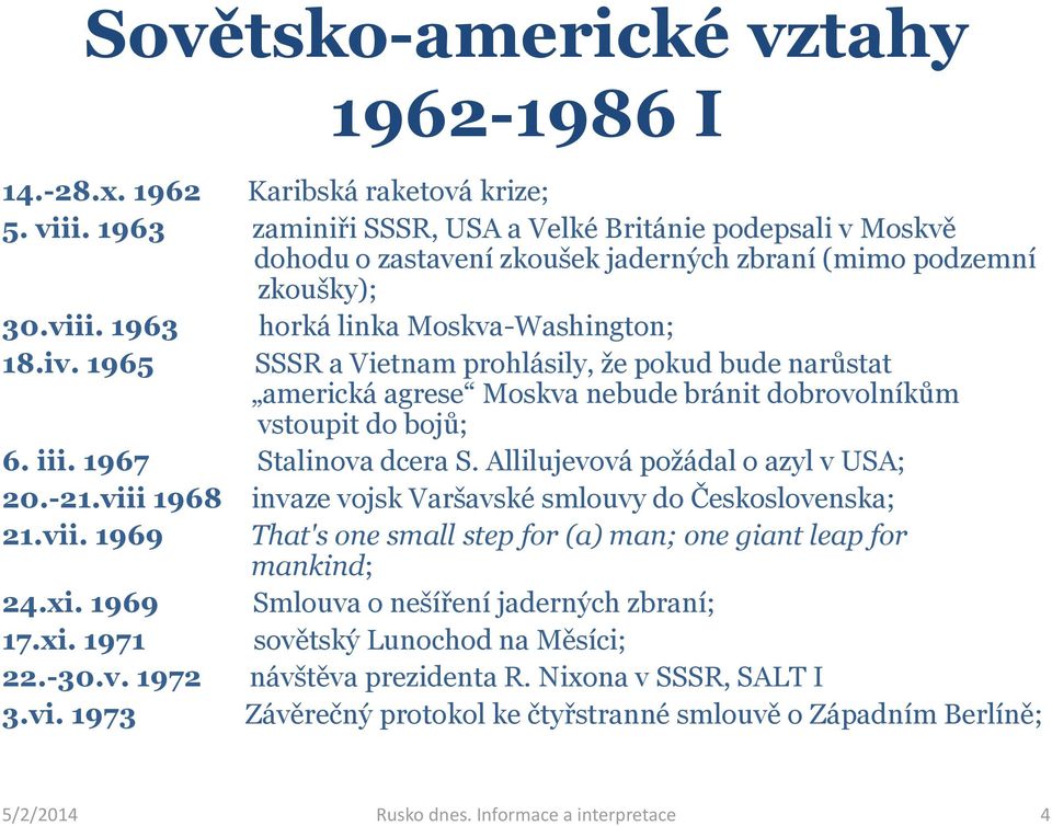 1965 SSSR a Vietnam prohlásily, že pokud bude narůstat americká agrese Moskva nebude bránit dobrovolníkům vstoupit do bojů; 6. iii. 1967 Stalinova dcera S. Allilujevová požádal o azyl v USA; 20.-21.