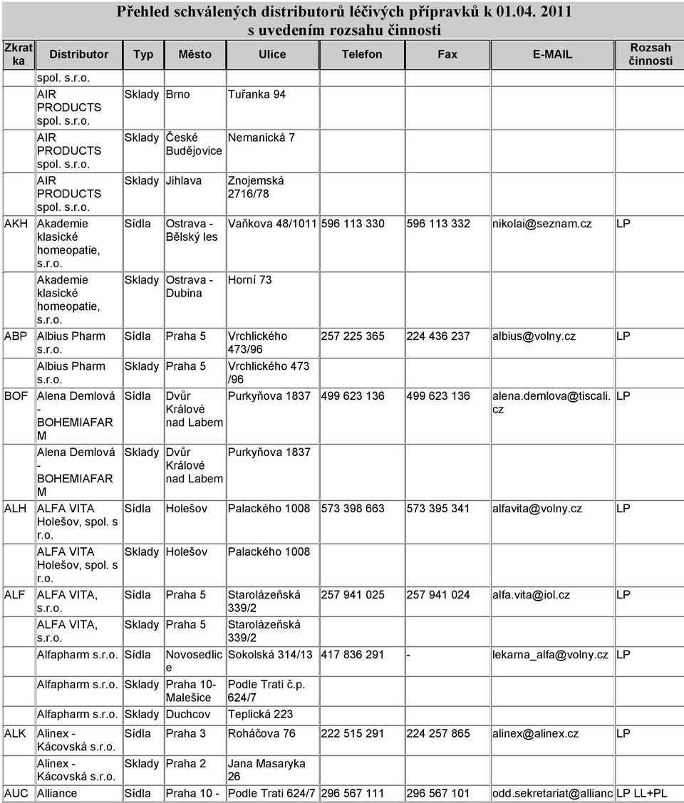 AKH Ademie klasické homeopatie, Ademie klasické homeopatie, ABP Albius Pharm Albius Pharm BOF Alena Demlová - BOHEMIAFAR M Alena Demlová - BOHEMIAFAR M ALH ALFA VITA Holešov, spol.