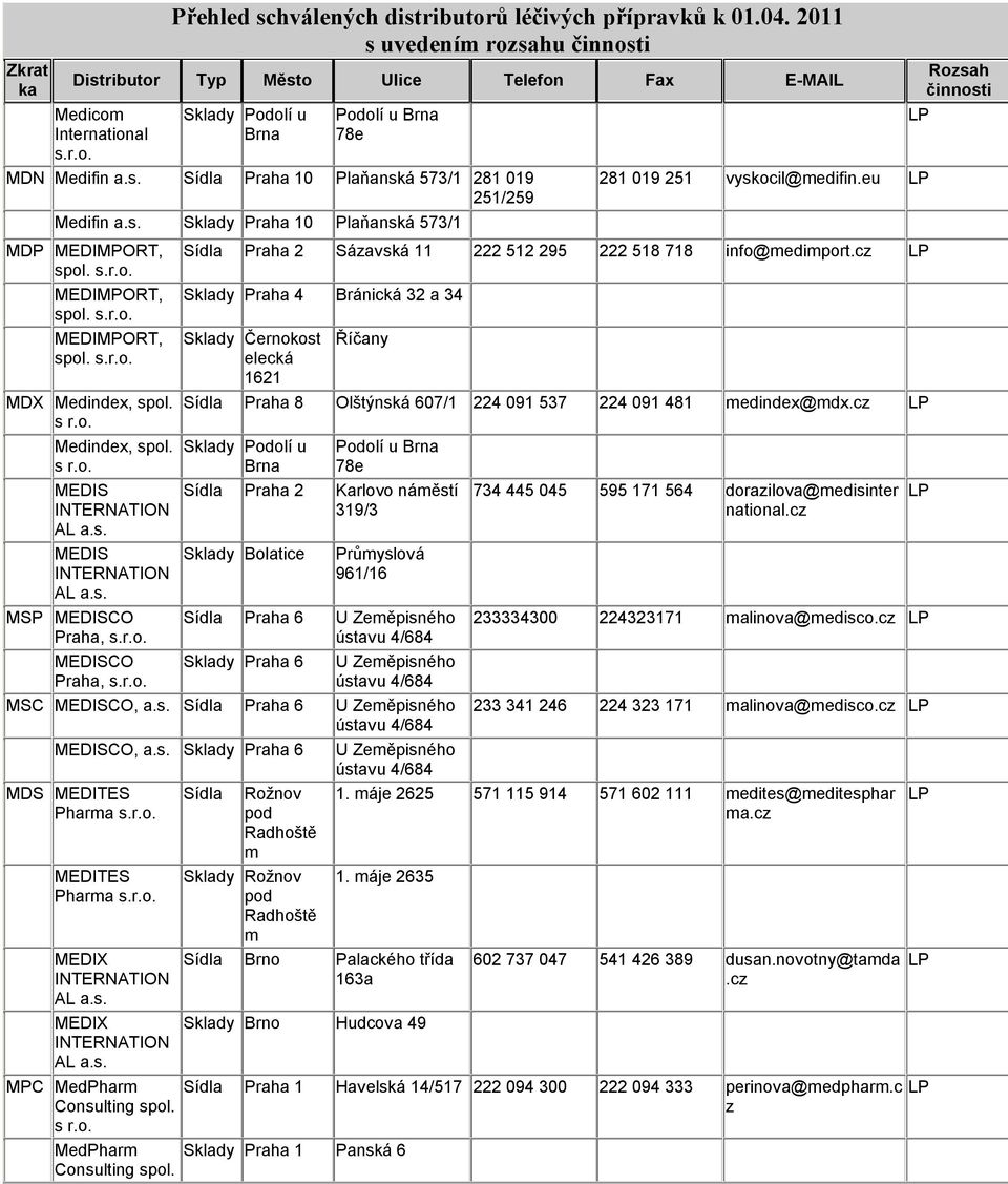 eu Praha 2 Sázavská 11 222 512 295 222 518 718 info@medimport.cz Sklady Praha 4 Bránická 32 a 34 Sklady Černokost elecká 1621 Říčany Praha 8 Olštýnská 607/1 224 091 537 224 091 481 medindex@mdx.