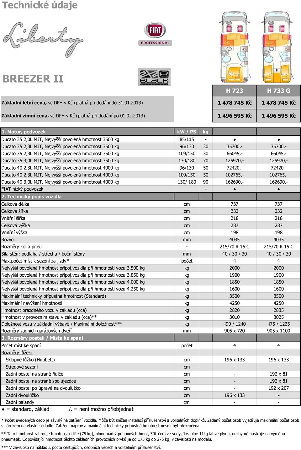 Motor, podvozek kw / PS kg Ducato 35 2,0L MJT, Nejvyšší povolená hmotnost 3500 kg 85/115 - Ducato 35 2,3L MJT, Nejvyšší povolená hmotnost 3500 kg 96/130 30 35700,- 35700,- Ducato 35 2,3L MJT,