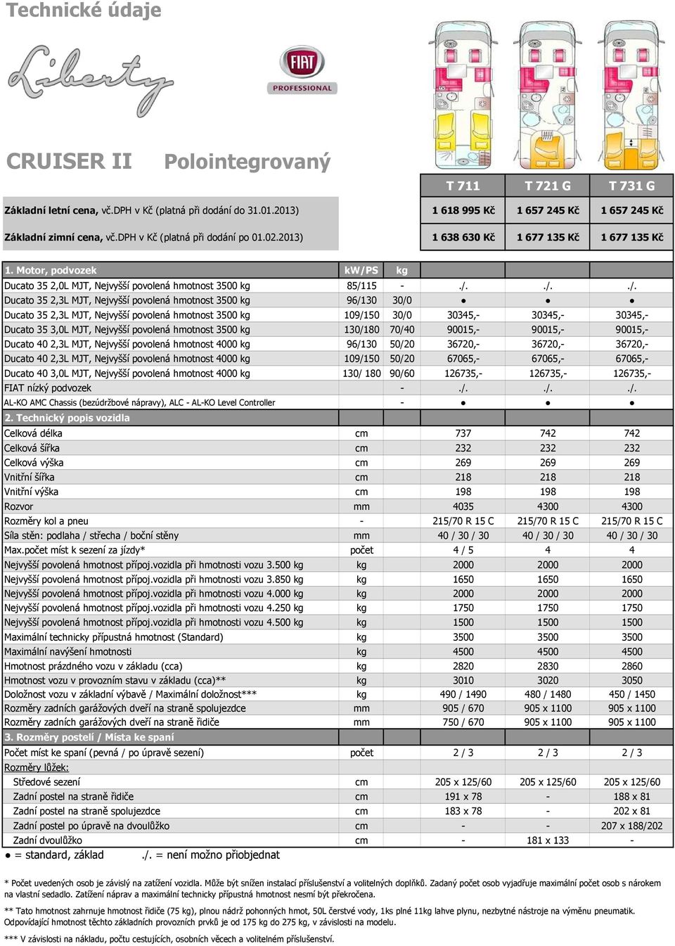 s kg Ducato 35 2,0L MJT, Nejvyšší povolená hmotnost 3500 kg 85/1