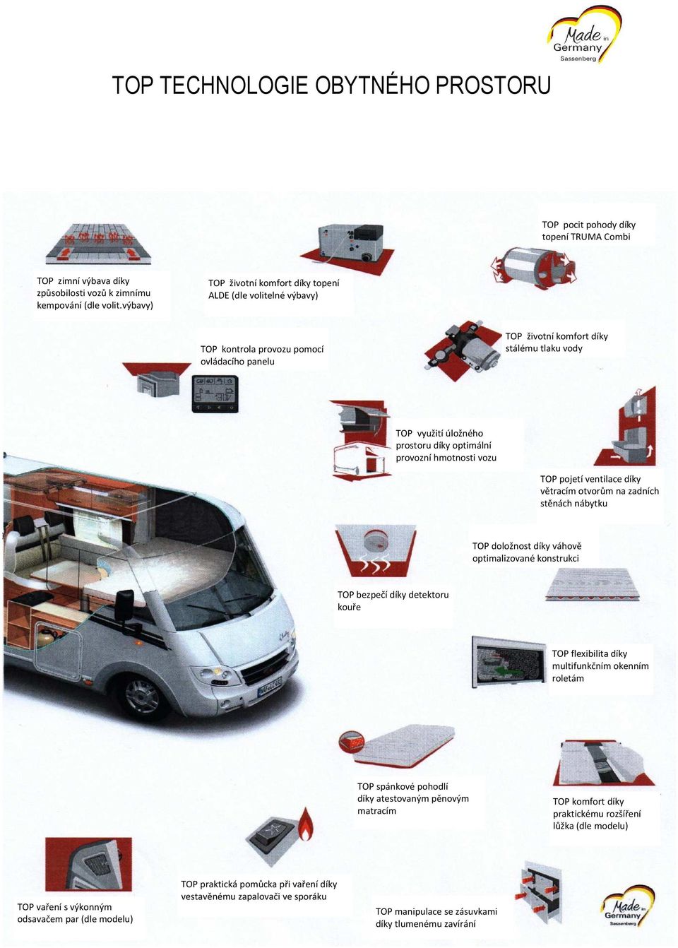 optimální provozní hmotnosti vozu TOP pojetí ventilace díky větracím otvorům na zadních stěnách nábytku TOP doložnost díky váhově optimalizované konstrukci TOP bezpečí díky detektoru kouře TOP