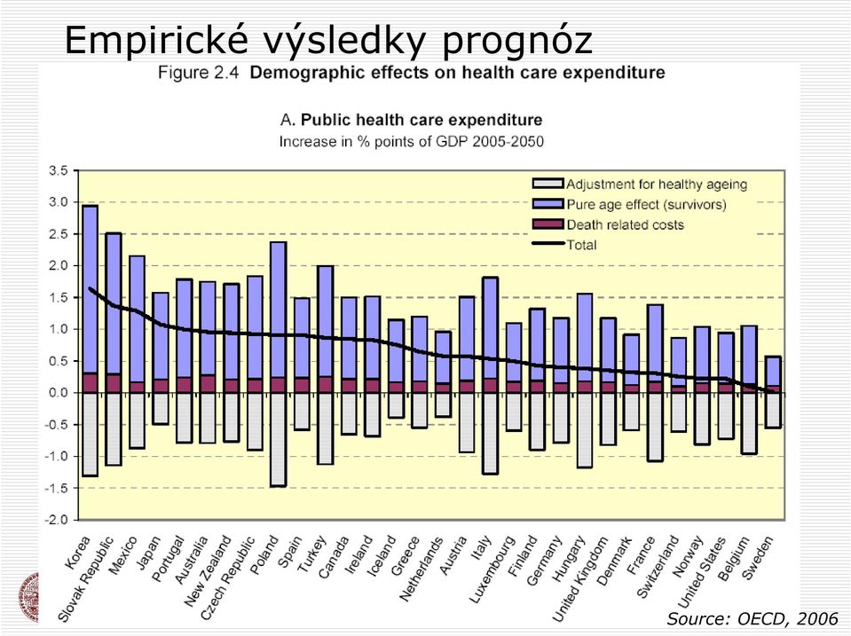 prognóz 12