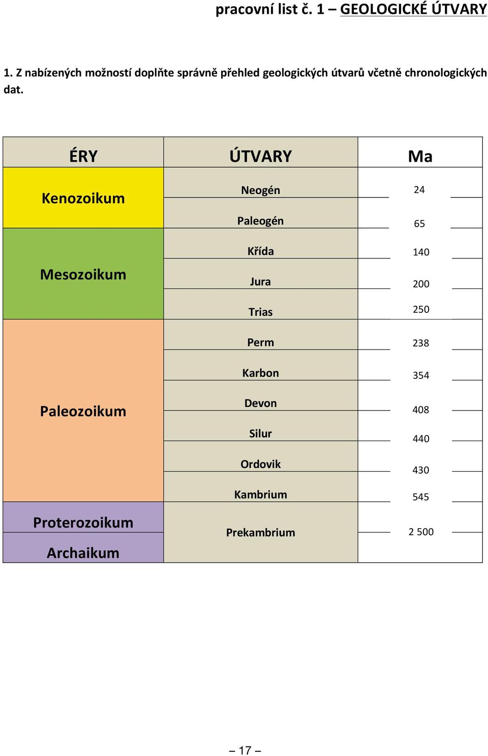 chronologických dat.