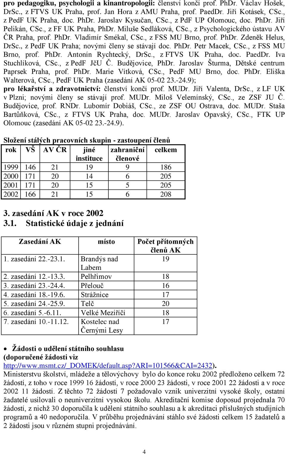 , z FSS MU Brno, prof. PhDr. Zdeněk Helus, DrSc., z PedF UK Praha; novými členy se stávají doc. PhDr. Petr Macek, CSc., z FSS MU Brno, prof. PhDr. Antonín Rychtecký, DrSc., z FTVS UK Praha, doc.