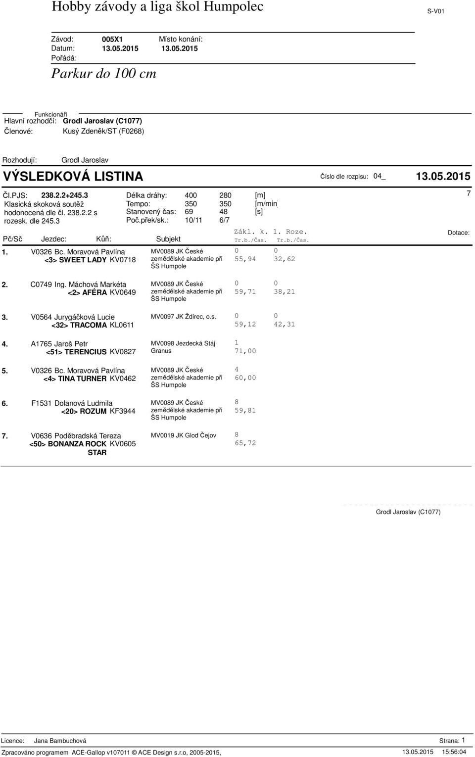 Moravová Pavlína MV009 JK eské <3> SWEET LADY KV071 zemdlské akademie pi 55,94 32,62 7 2. C0749 Ing. Máchová Markéta MV009 JK eské <2> AFÉRA KV0649 zemdlské akademie pi 3.