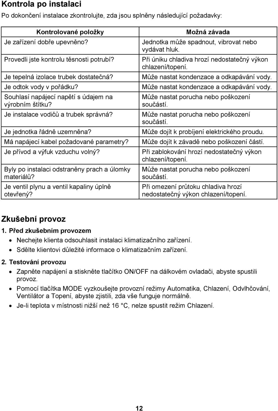 Má napájecí kabel požadované parametry? Je přívod a výfuk vzduchu volný? Byly po instalaci odstraněny prach a úlomky materiálů? Je ventil plynu a ventil kapaliny úplně otevřený?