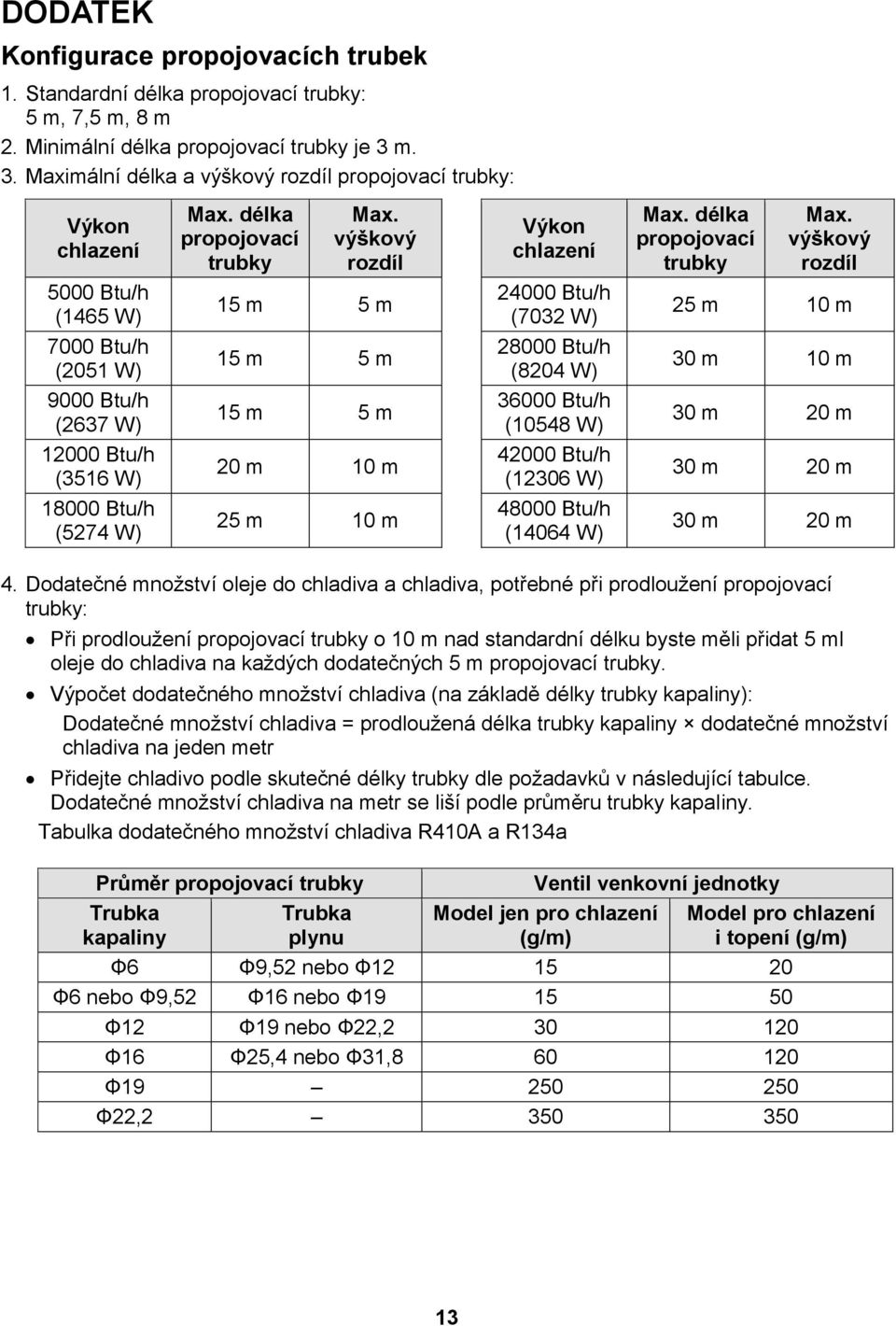 výškový rozdíl Výkon chlazení Max. délka propojovací trubky Max.