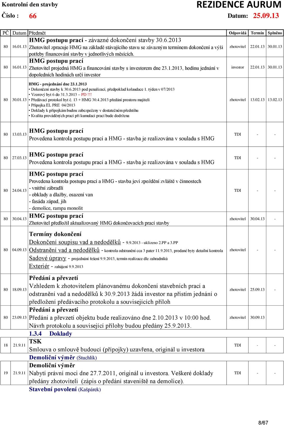 01.13 HMG - projednání dne 23.1.2013 Dokončení stavby k 30.6.2013 pod penalizací, předpoklad kolaudace 1. týden v 07/2013 Vzorový byt 6 do 31.3.2013 PD!!! Předávací protokol byt č. 13 + HMG 30.4.