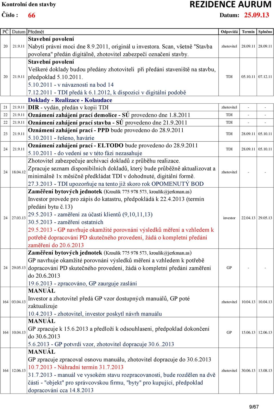 09.11 28.09.11 TDI 05.10.11 07.12.11 21 21.9.11 DIR - vydán, předán v kopii TDI 22 21.9.11 Oznámení zahájení prací demolice - SÚ provedeno dne 1.8.2011 TDI - - 22 21.9.11 Oznámení zahájení prací stavba - SÚ provedeno dne 21.