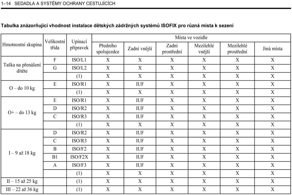 X X X X G ISO/L2 X X X X X X (1) X X X X X X E ISO/R1 X IUF X X X X (1) X X X X X X E ISO/R1 X IUF X X X X D ISO/R2 X IUF X X X X C ISO/R3 X IUF X X X X (1) X X X X X X D ISO/R2 X IUF X X