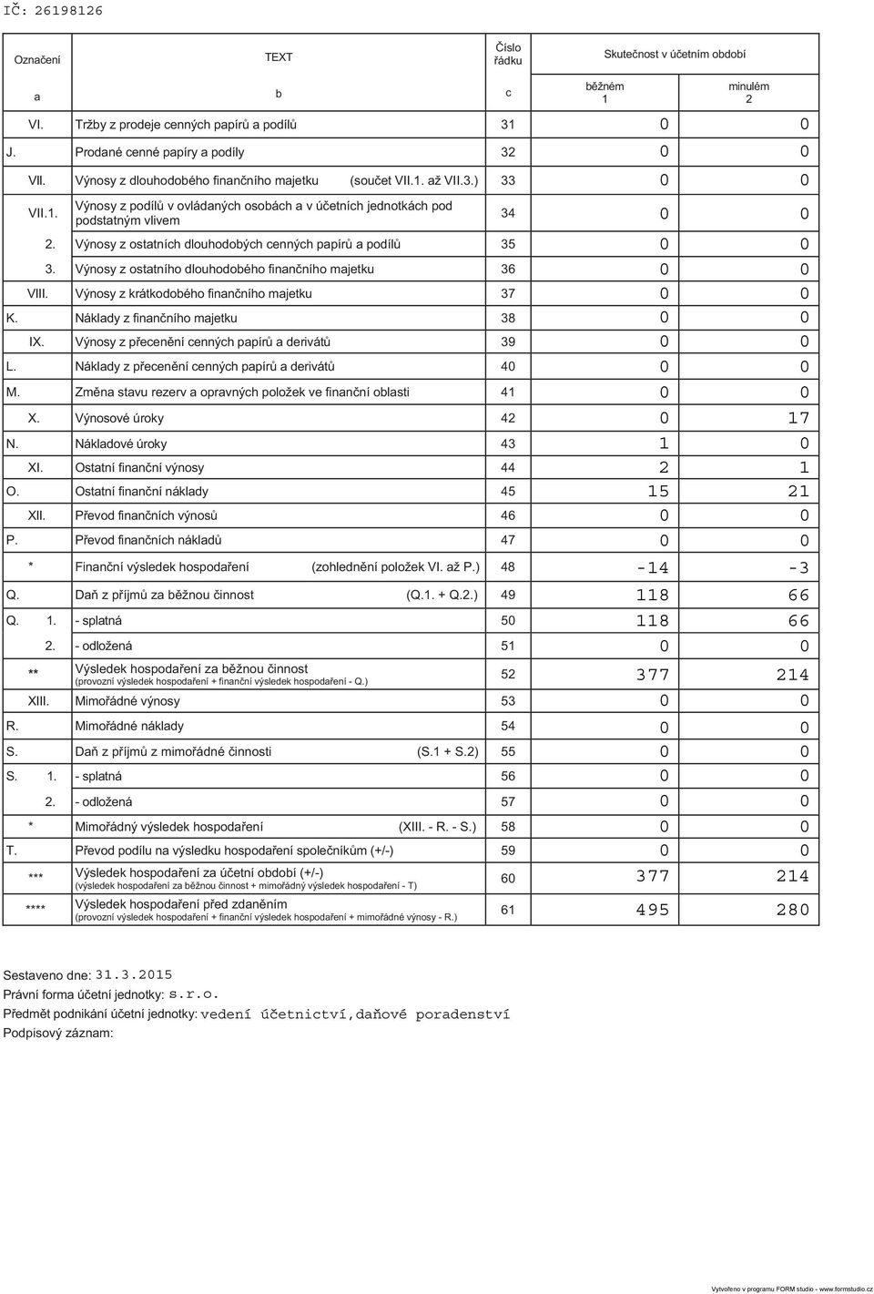 Výnosy z ostatních dlouhodobých cenných papír a podíl 35 3. Výnosy z ostatního dlouhodobého finan ního majetku 36 VIII. Výnosy z krátkodobého finan ního majetku 37 K.