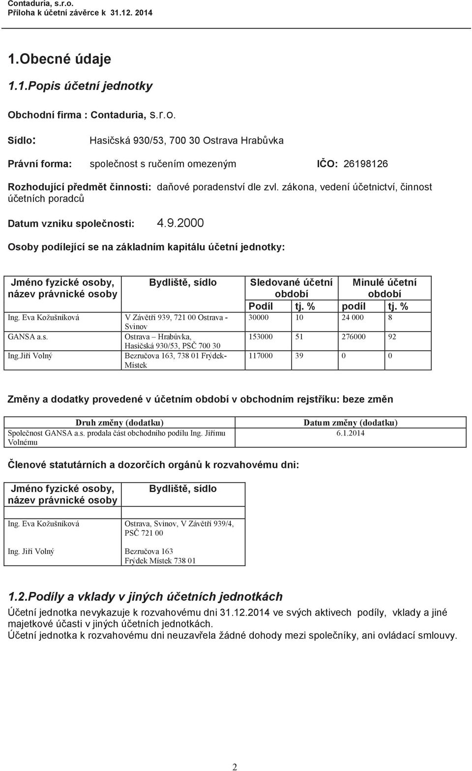 Eva Kožušníková V Závtí 939, 72 Ostrava - Svinov GANSA a.s. Ostrava Hrabvka, Hasiská 93/53, PS 7 3 Ing.Jií Volný Bezruova 63, 738 Frýdek- Místek Sledované úetní období Minulé úetní období Podíl tj.