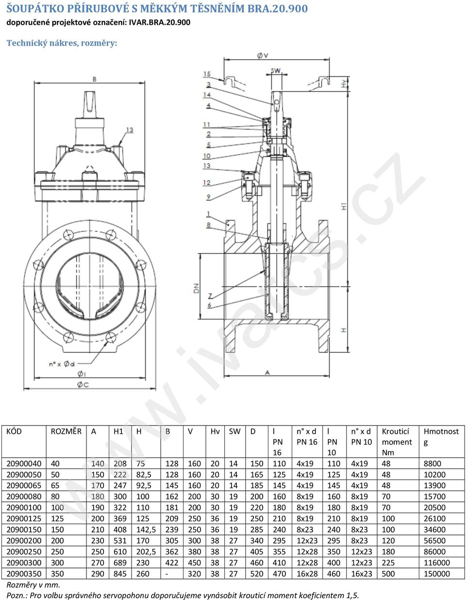 900 Technický nákres, rozměry: n x d l n x d Krouticí PN 16 PN 10 PN 10 moment Nm 20900040 40 140 208 75 128 160 20 14 150 110 4x19 110 4x19 48 8800 20900050 50 150 222 82,5 128 160 20 14 165 125