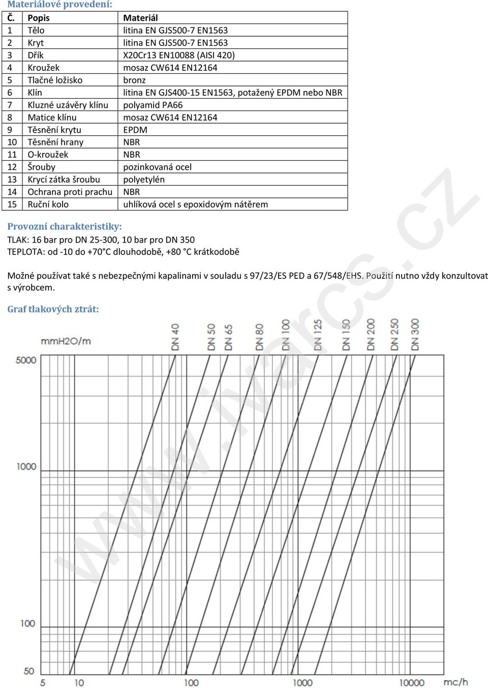 c Provozní charakteristiky: TLAK: 16 bar pro DN 25-300, 10 bar pro DN 350 TEPLOTA: od -10 do +70 C dlouhodobě, +80 C krátkodobě z Materiálové provedení: Č.