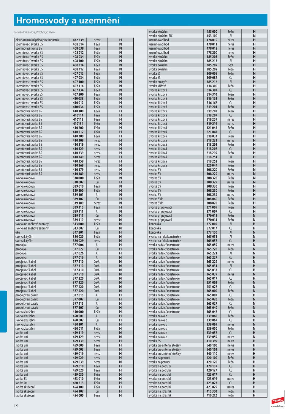 BS 407 012 FeZn N uzemňovací svorka BS 407 034 FeZn N uzemňovací svorka BS 407 100 FeZn N uzemňovací svorka BS 407 114 FeZn N uzemňovací svorka BS 407 134 FeZn N uzemňovací svorka BS 407 200 FeZn N