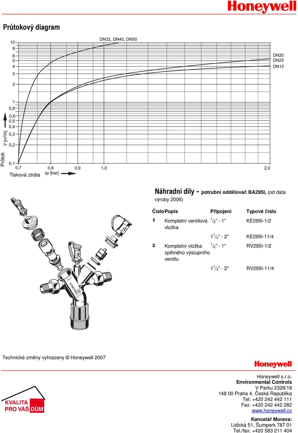 výstupního ventilu 1 1 / 4" - 2" RV295I-11/4 Technické změny vyhrazeny 2007 s.r.o. Environmental Controls V Parku 2326/18 148 00 Praha 4, Česká Republika Tel: +420 242 442 111 Fax: +420 242 442 282 www.