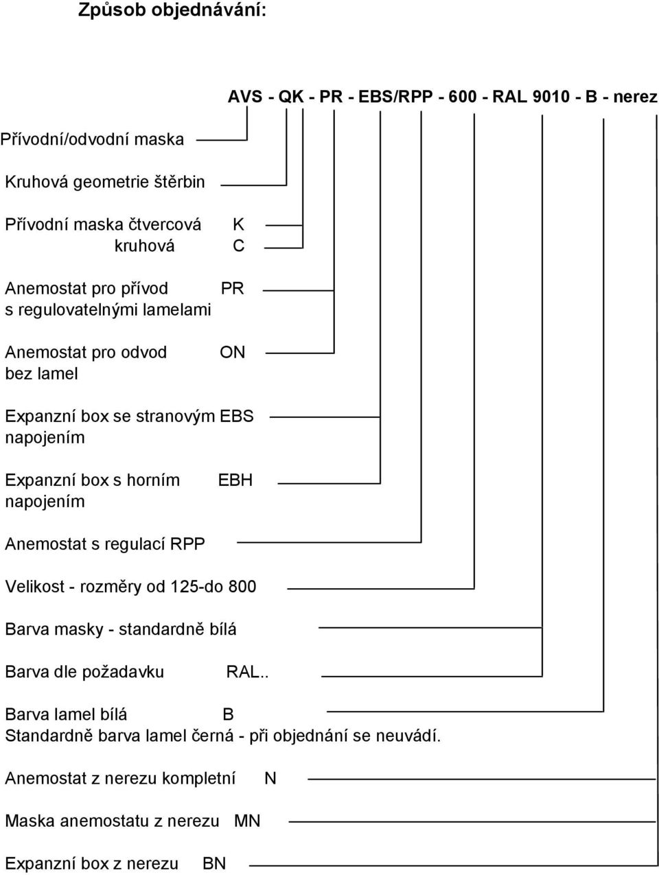 horním napojením EBH Anemostat s regulací RPP Velikost - rozměry od 125-do 800 Barva masky - standardně bílá Barva dle požadavku RAL.