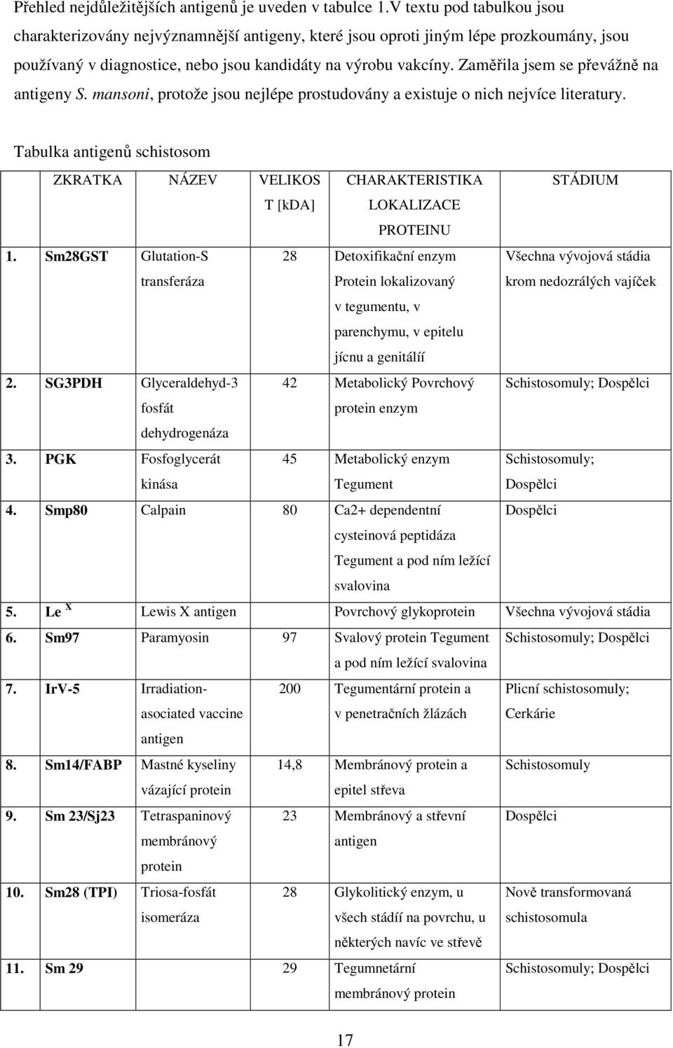 Zaměřila jsem se převážně na antigeny S. mansoni, protože jsou nejlépe prostudovány a existuje o nich nejvíce literatury.