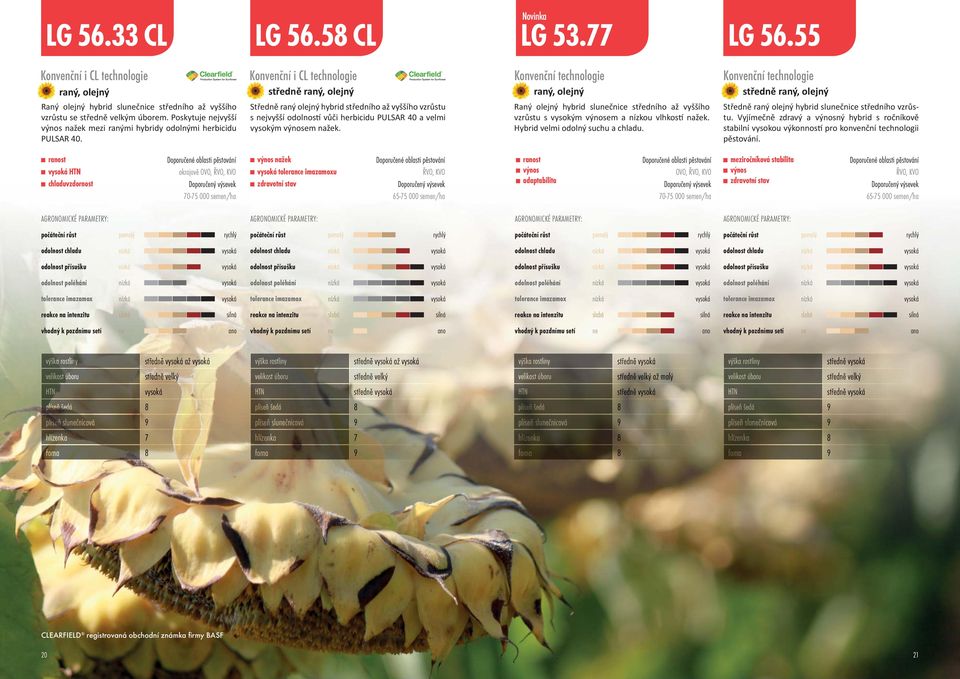 Konvenční i CL technologie dně raný, olejný Středně raný olejný hybrid dního až vyššího vzrůstu s nejvyšší odolnos vůči herbicidu PULSAR 40 a velmi vysokým výnosem nažek.