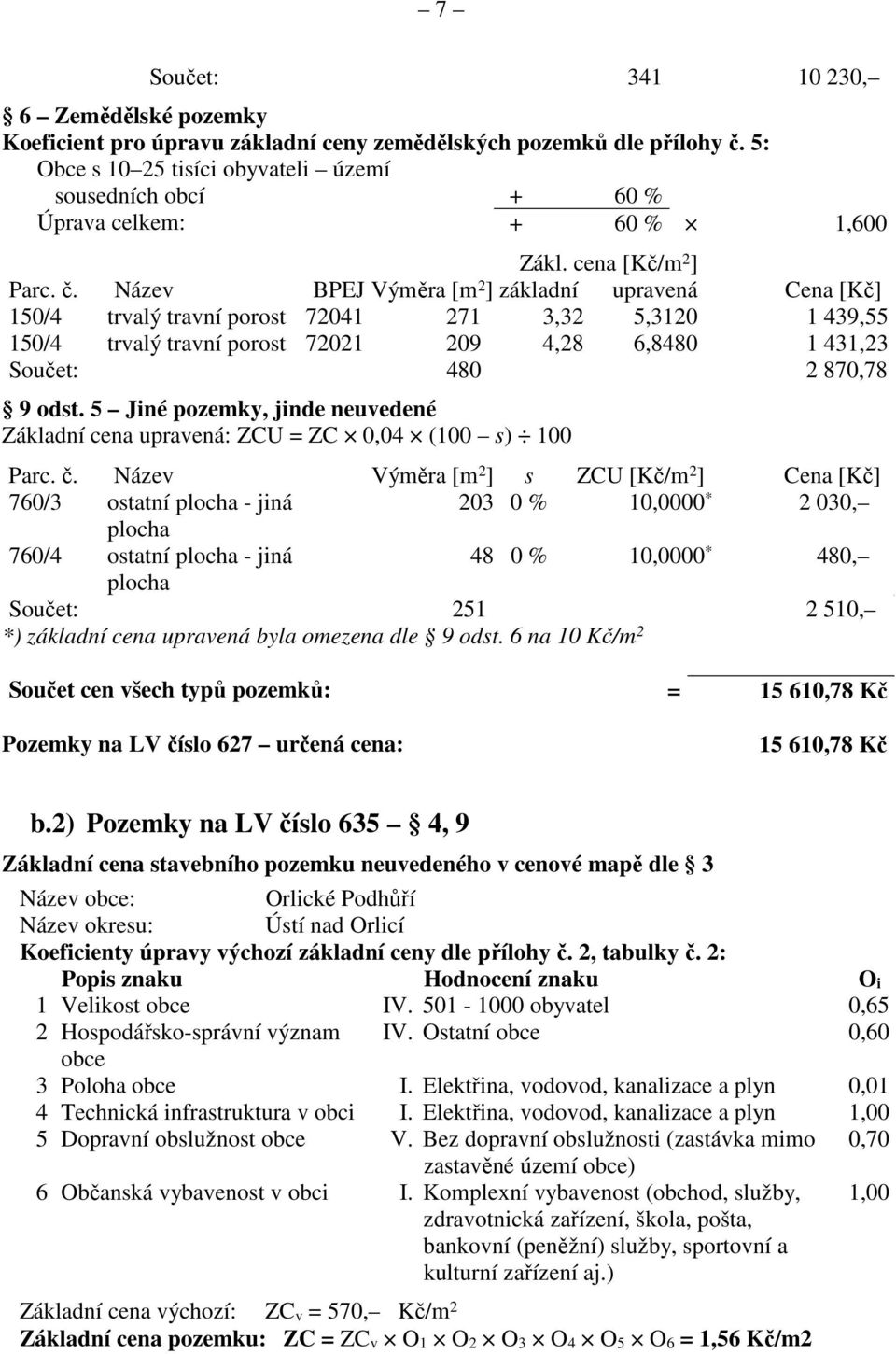 Název BPEJ Výměra [m 2 ] základní upravená Cena [Kč] 150/4 trvalý travní porost 72041 271 3,32 5,3120 1 439,55 150/4 trvalý travní porost 72021 209 4,28 6,8480 1 431,23 Součet: 480 2 870,78 9 odst.