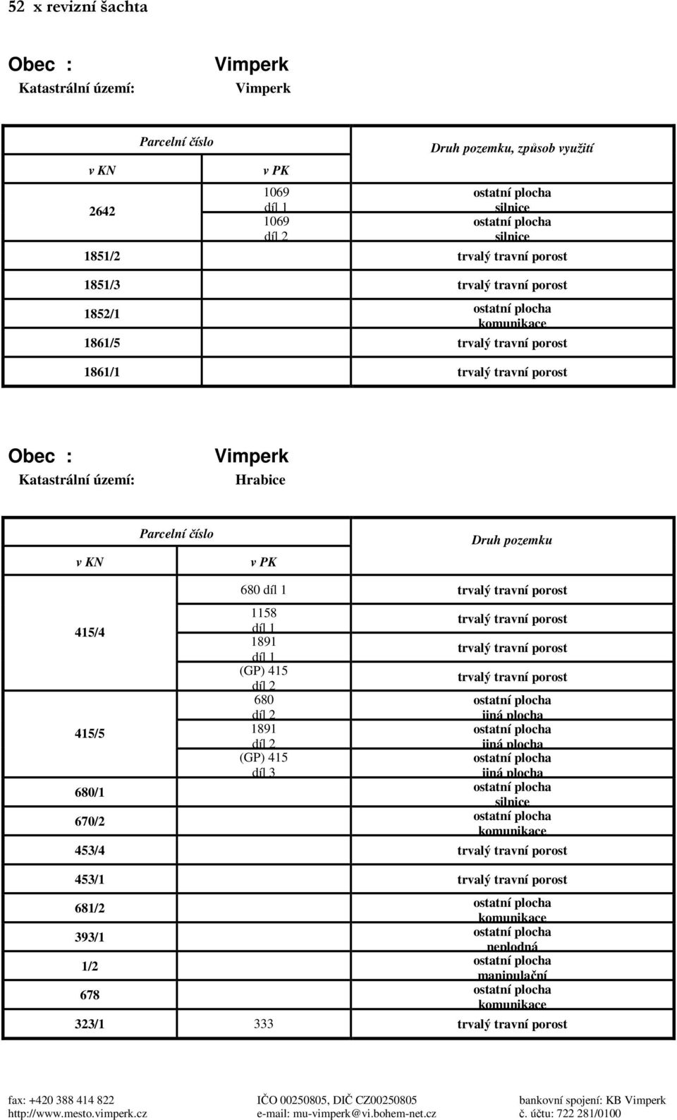 Hrabice v KN Parcelní číslo v PK Druh pozemku 415/4 415/5 680/1 670/2 680 díl 1 1158 díl 1