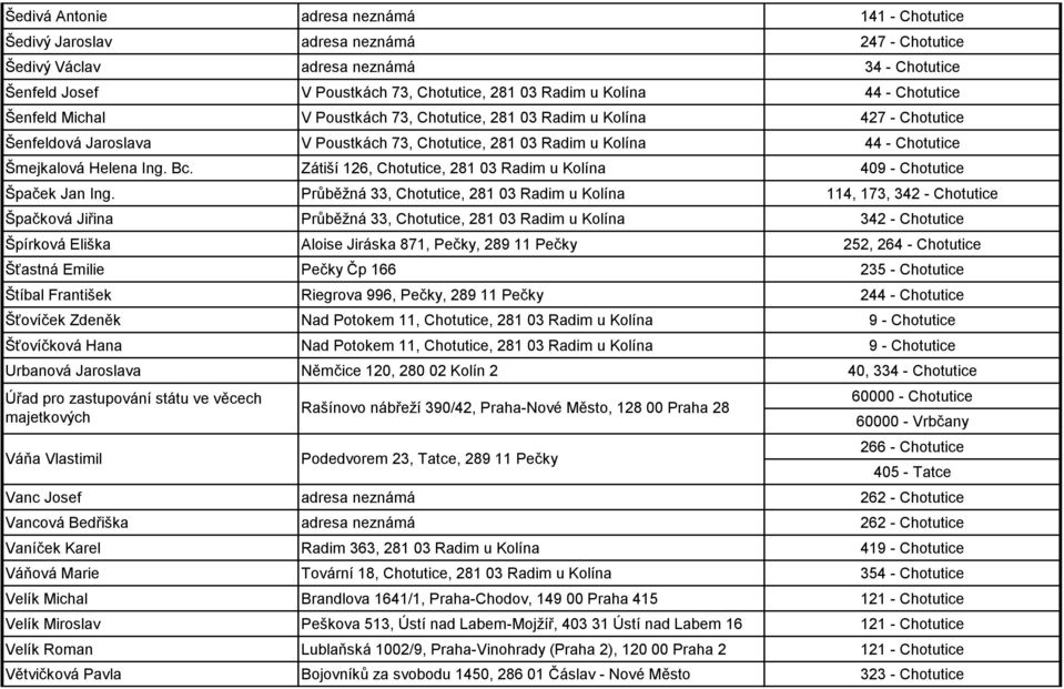 Ing. Bc. Zátiší 126, Chotutice, 281 03 Radim u Kolína 409 - Chotutice Špaček Jan Ing.
