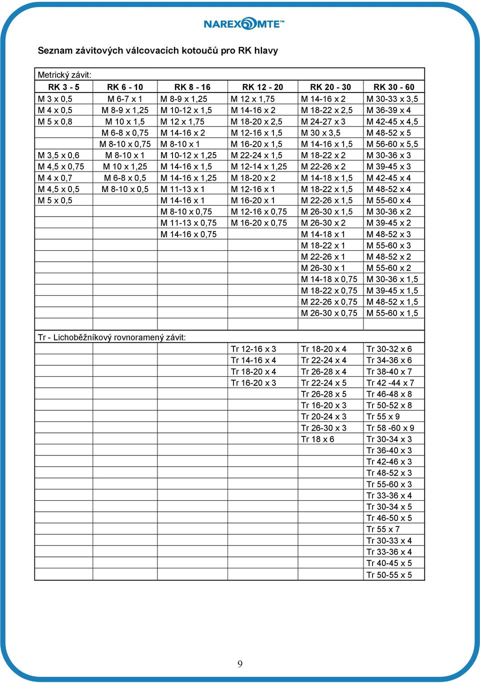 8-10 x 0,75 M 8-10 x 1 M 16-20 x 1,5 M 14-16 x 1,5 M 56-60 x 5,5 M 3,5 x 0,6 M 8-10 x 1 M 10-12 x 1,25 M 22-24 x 1,5 M 18-22 x 2 M 30-36 x 3 M 4,5 x 0,75 M 10 x 1,25 M 14-16 x 1,5 M 12-14 x 1,25 M