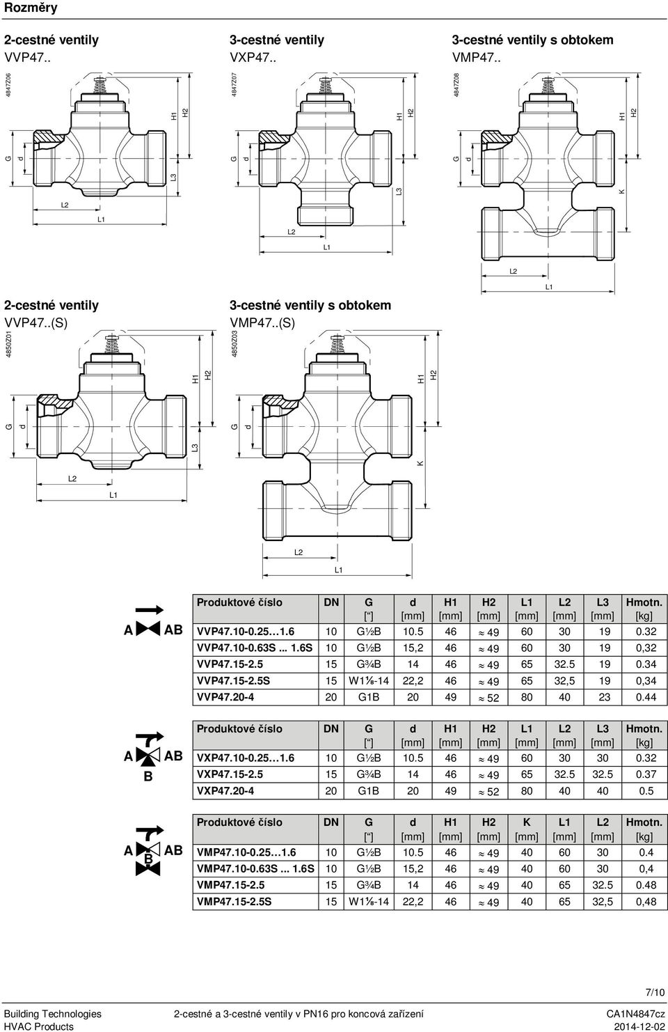 5 46» 49 60 30 19 0.32 VVP47.10-0.63S... 1.6S 10 ½ 15,2 46» 49 60 30 19 0,32 VVP47.15-2.5 15 ¾ 14 46» 49 65 32.5 19 0.34 VVP47.15-2.5S 15 W1⅛-14 22,2 46» 49 65 32,5 19 0,34 VVP47.