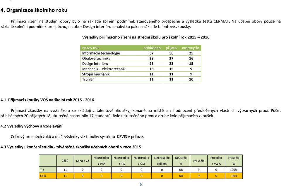 Výsledky přijímacího řízení na střední školu pro školní rok 2015 2016 Název RVP přihlášeno přijato nastoupilo Informační technologie 57 56 25 Obalová technika 29 27 16 Design interiéru 25 23 15