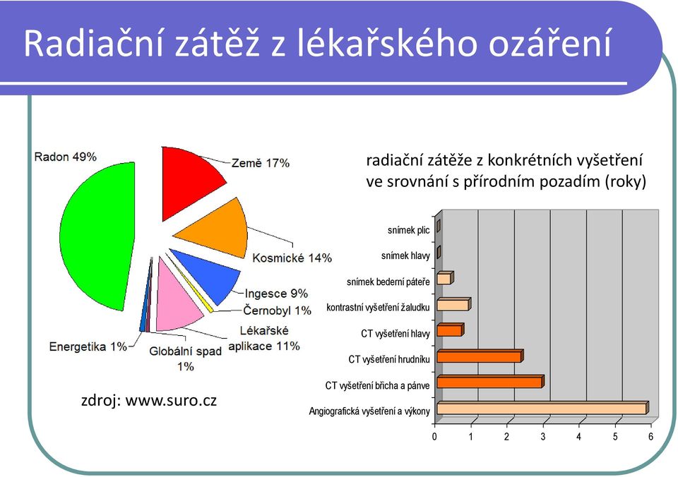 páteře kontrastní vyšetření žaludku CT vyšetření hlavy CT vyšetření hrudníku