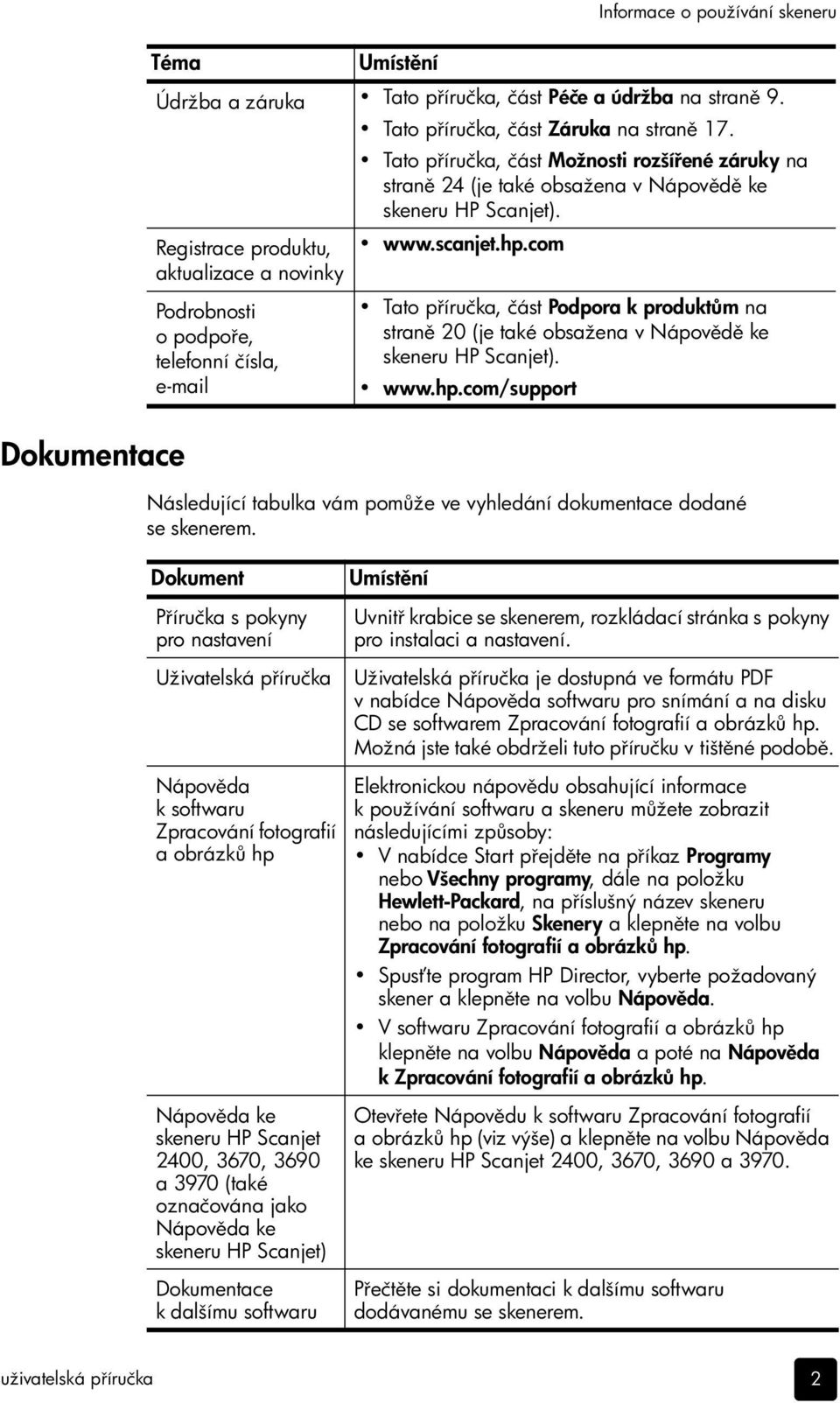 Registrace produktu, aktualizace a novinky Podrobnosti o podpo e, telefonní čísla, e-mail www.scanjet.hp.