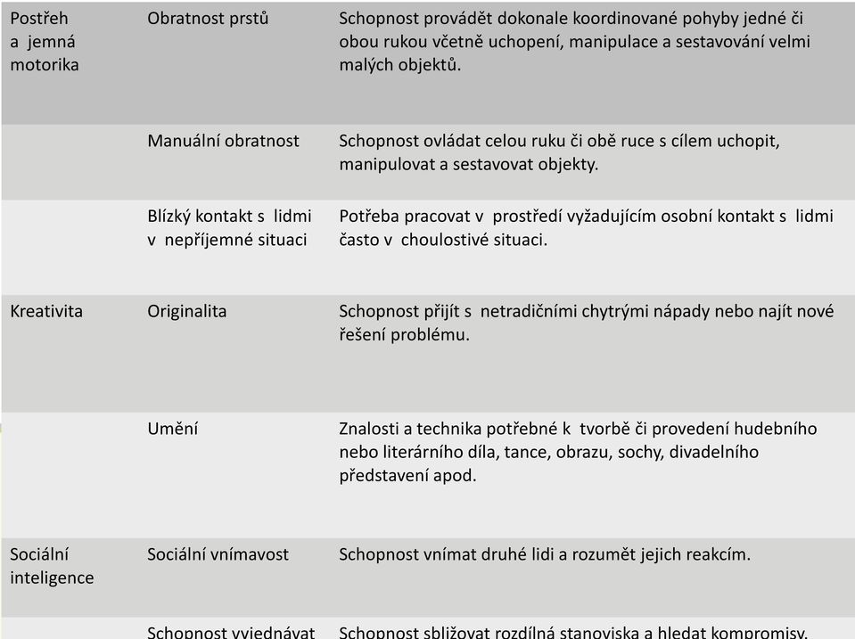 Blízký kontakt s lidmi v nepříjemné situaci Potřeba pracovat v prostředí vyžadujícím osobní kontakt s lidmi často v choulostivé situaci.