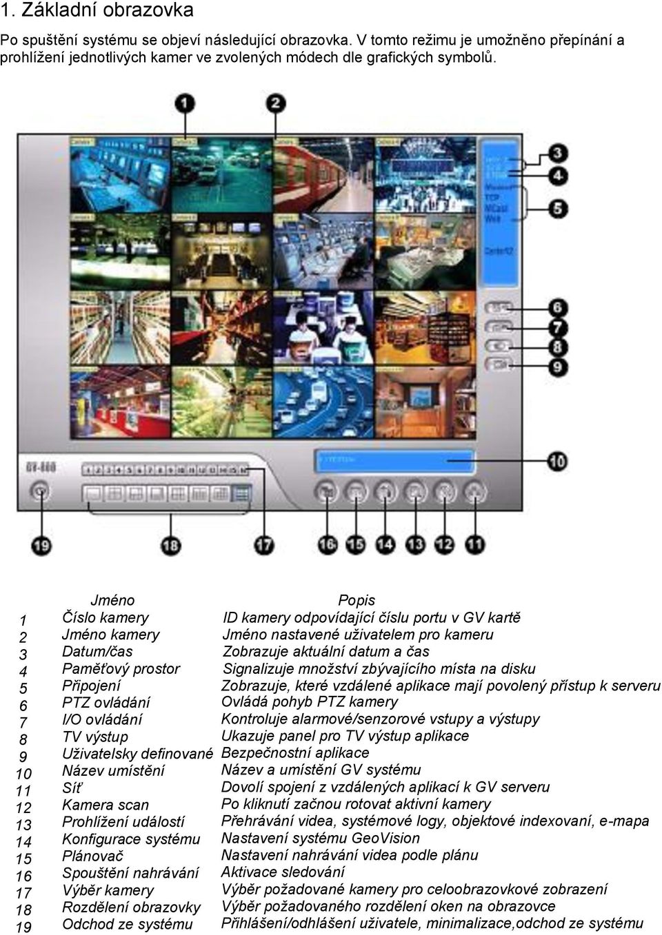 umístění Síť Kamera scan Prohlížení událostí Konfigurace systému Plánovač Spouštění nahrávání Výběr kamery Rozdělení obrazovky Odchod ze systému 14 13 Popis ID kamery odpovídající číslu portu v GV