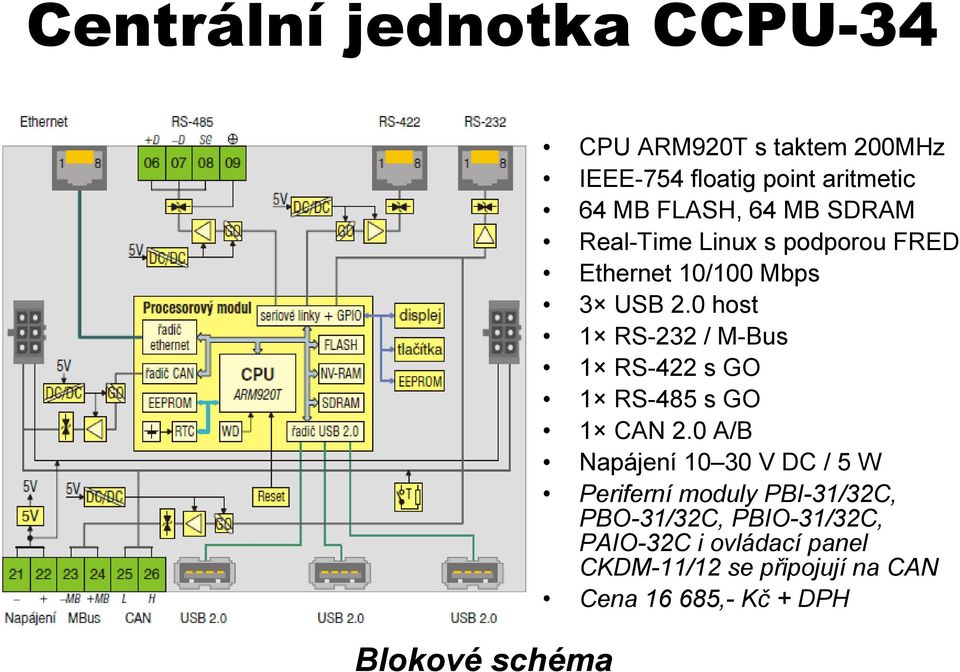 0 host 1 RS-232 / M-Bus 1 RS-422 s GO 1 RS-485 s GO 1 CAN 2.