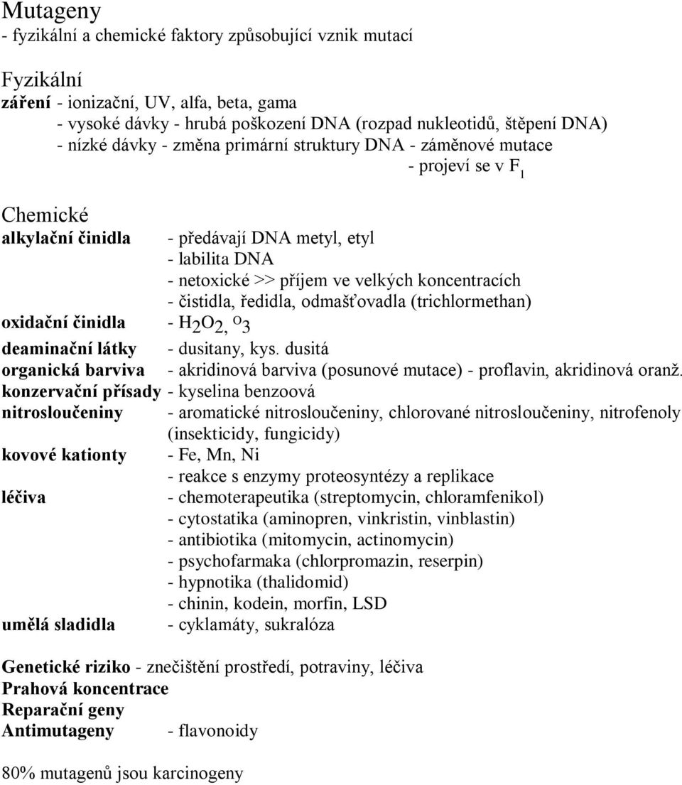 ředidla, odmašťovadla (trichlormethan) oxidační činidla - H 2 O 2, O 3 deaminační látky - dusitany, kys. dusitá organická barviva - akridinová barviva (posunové mutace) - proflavin, akridinová oranž.