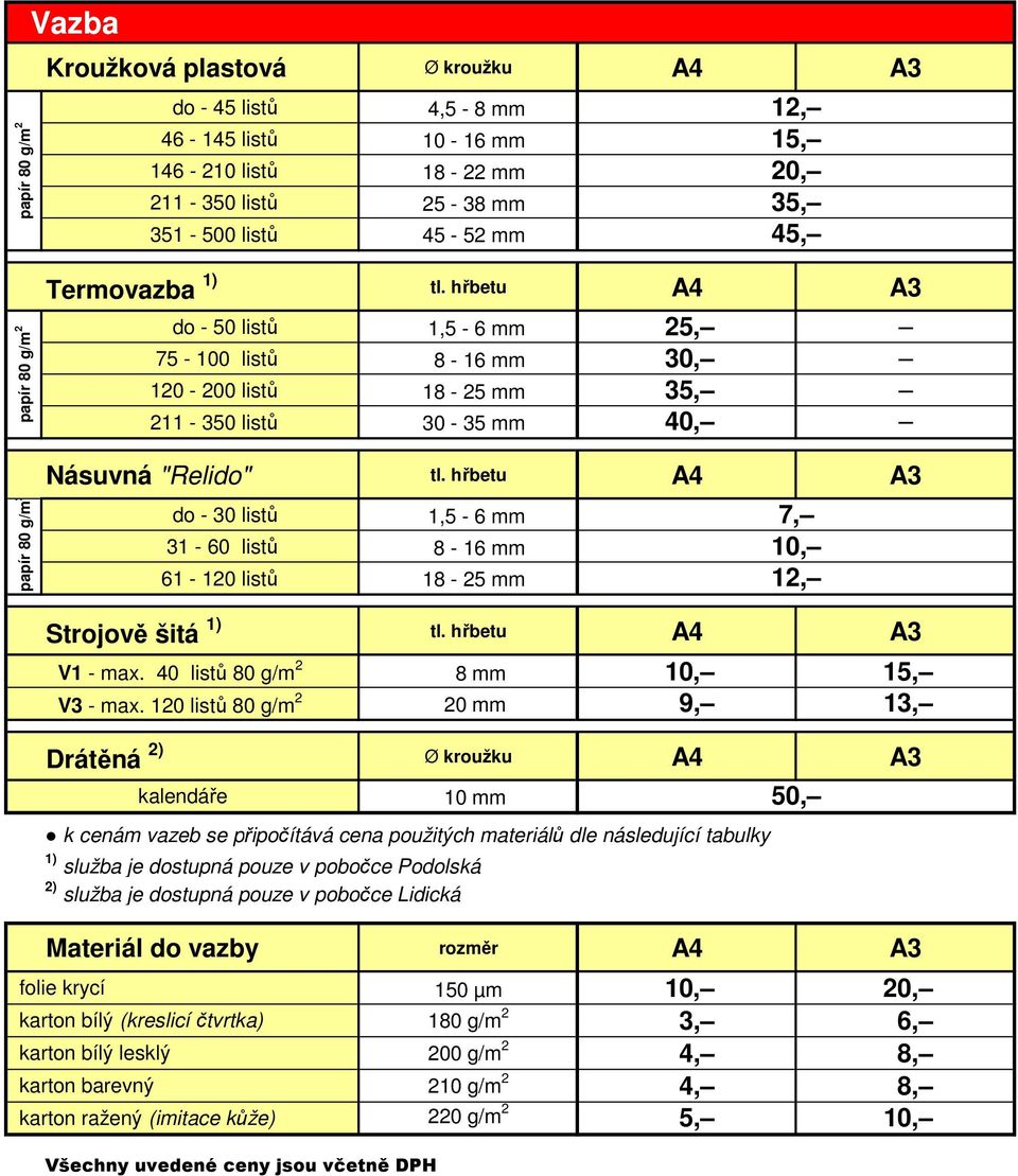 hřbetu A4 A3 do - 30 listů 1,5-6 mm 31-60 listů 8-16 mm 61-120 listů 18-25 mm 7, 10, 12, Strojově šitá 1) tl. hřbetu A4 A3 V1 - max. 40 listů 80 g/m 2 V3 - max.