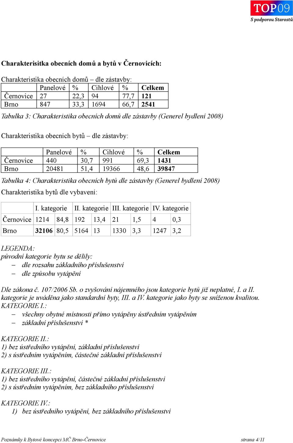 39847 Tabulka 4: Charakteristika obecních bytů dle zástavby (Generel bydlení 2008) Charakteristika bytů dle vybavení: I. kategorie II. kategorie III. kategorie IV.