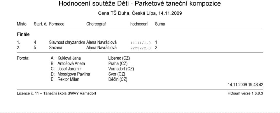 4 Slavnost chryzantém Alena Navrátilová 11111/1,0 1 2.