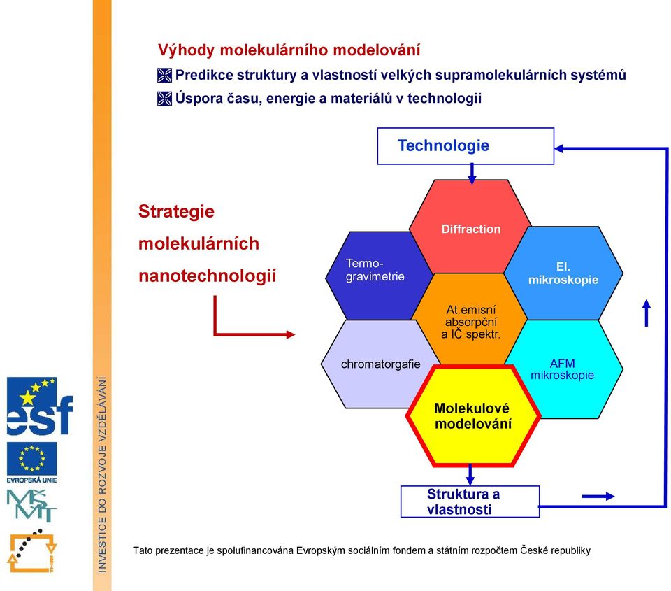 Strategie molekulárních nanotechnologií Termogravimetrie Diffraction El. mikroskopie At.