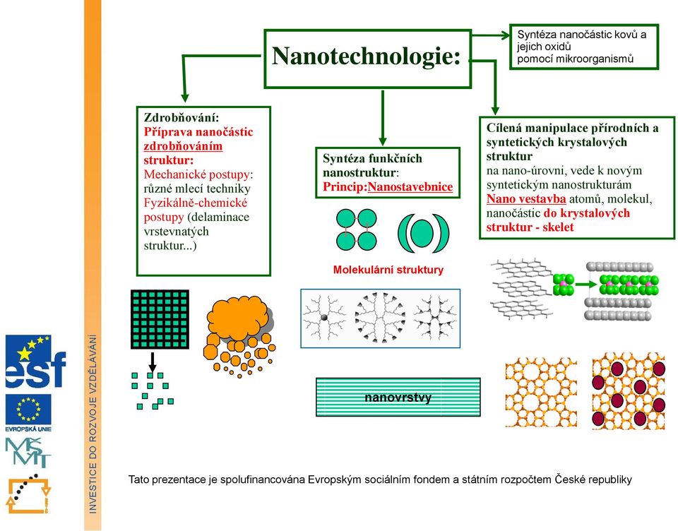..) Syntéza funkčních nanostruktur: Princip:Nanostavebnice Molekulární struktury Cílená manipulace přírodních a syntetických krystalových