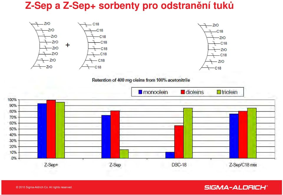 sorbenty