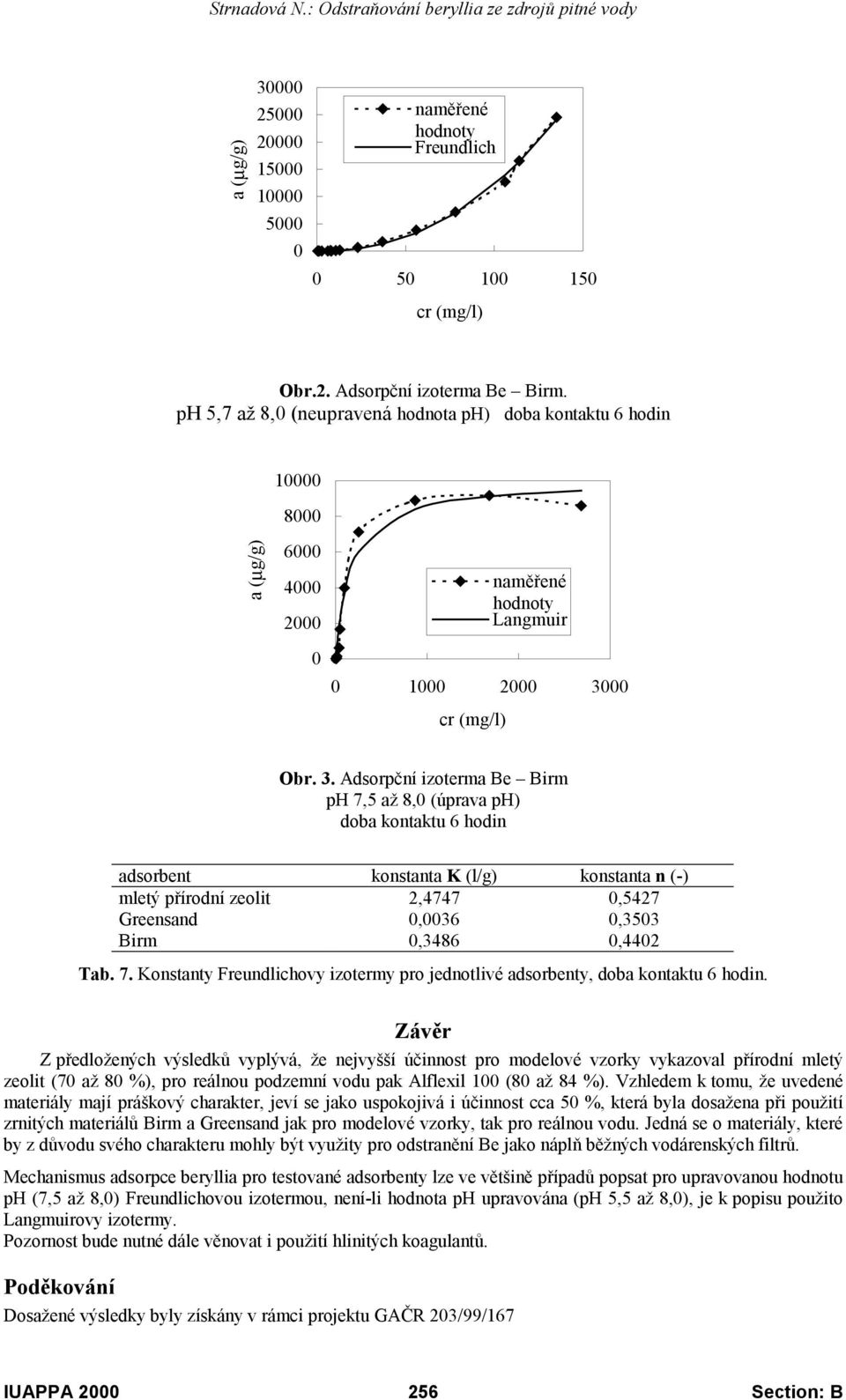 00 cr (mg/l) Obr. 3.