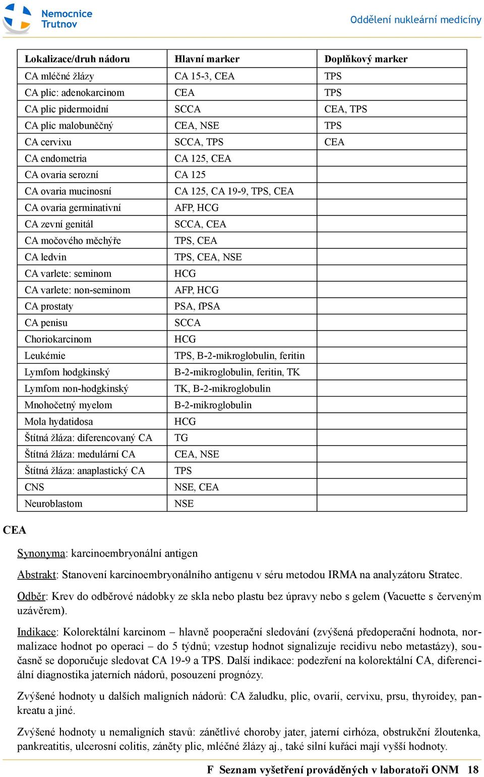 CA prostaty CA penisu Choriokarcinom Leukémie Lymfom hodgkinský Lymfom non-hodgkinský Mnohočetný myelom Mola hydatidosa Štítná žláza: diferencovaný CA Štítná žláza: medulární CA Štítná žláza: