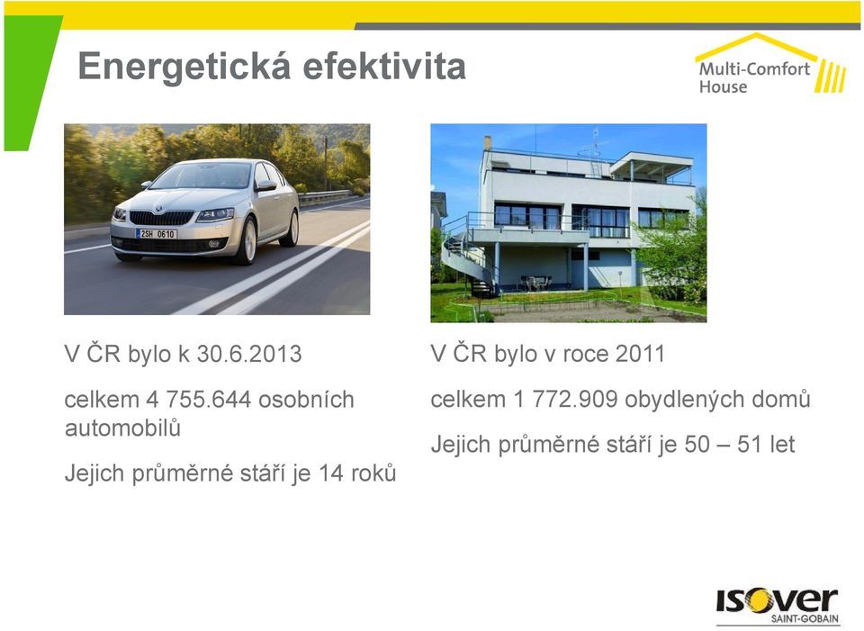 644 osobních automobilů celkem 1 772.