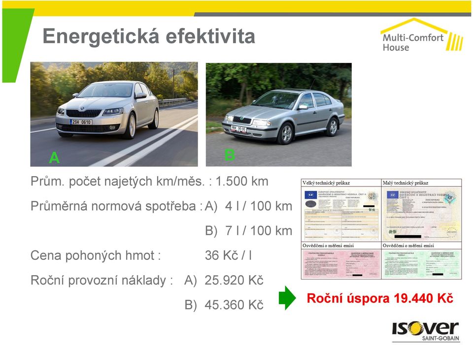 7 l / 100 km Cena pohoných hmot : 36 Kč / l Roční