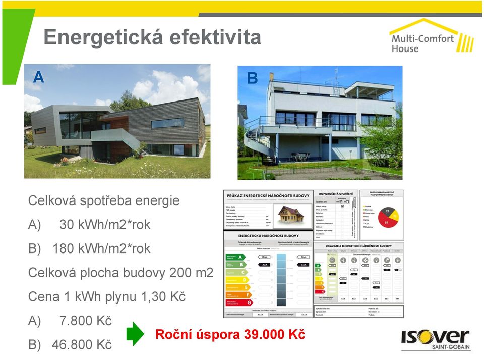 Celková plocha budovy 200 m2 Cena 1 kwh plynu